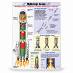 Multistage Rocket